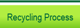 Recycling process